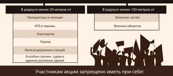 Митингующие и полиция в Грузии  - Sputnik Грузия