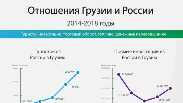 Отношения Грузии и России, 2014-2018 годы - Sputnik Грузия