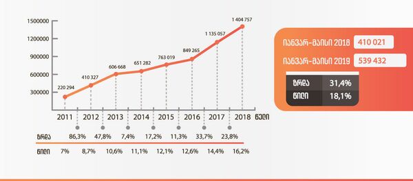 ტურისტული ნაკადი რუსეთიდან საქართველოში - Sputnik საქართველო