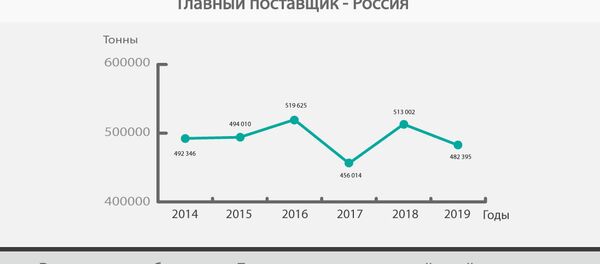Что выращивают в грузии. Смотреть фото Что выращивают в грузии. Смотреть картинку Что выращивают в грузии. Картинка про Что выращивают в грузии. Фото Что выращивают в грузии