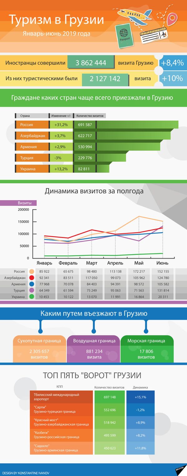 Турция грузия статистика