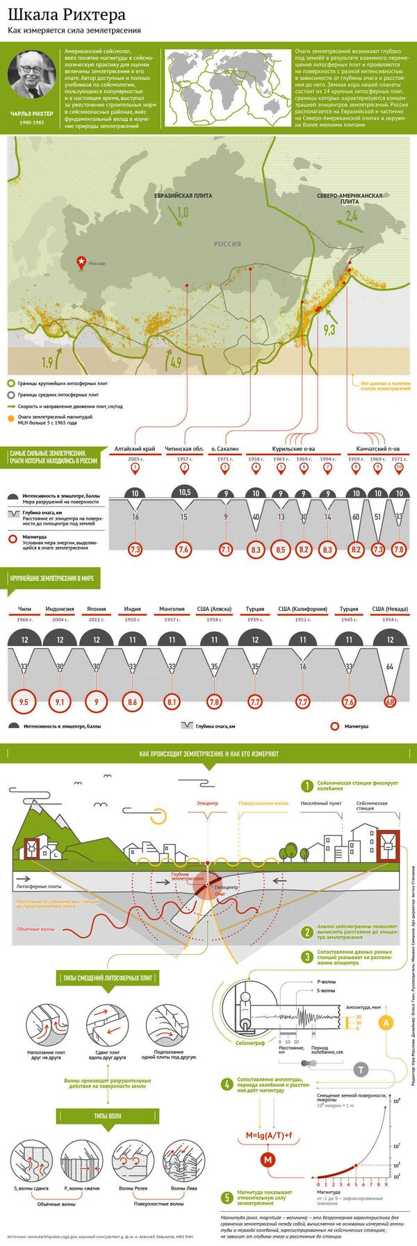 На востоке Грузии произошло землетрясение - Sputnik Грузия