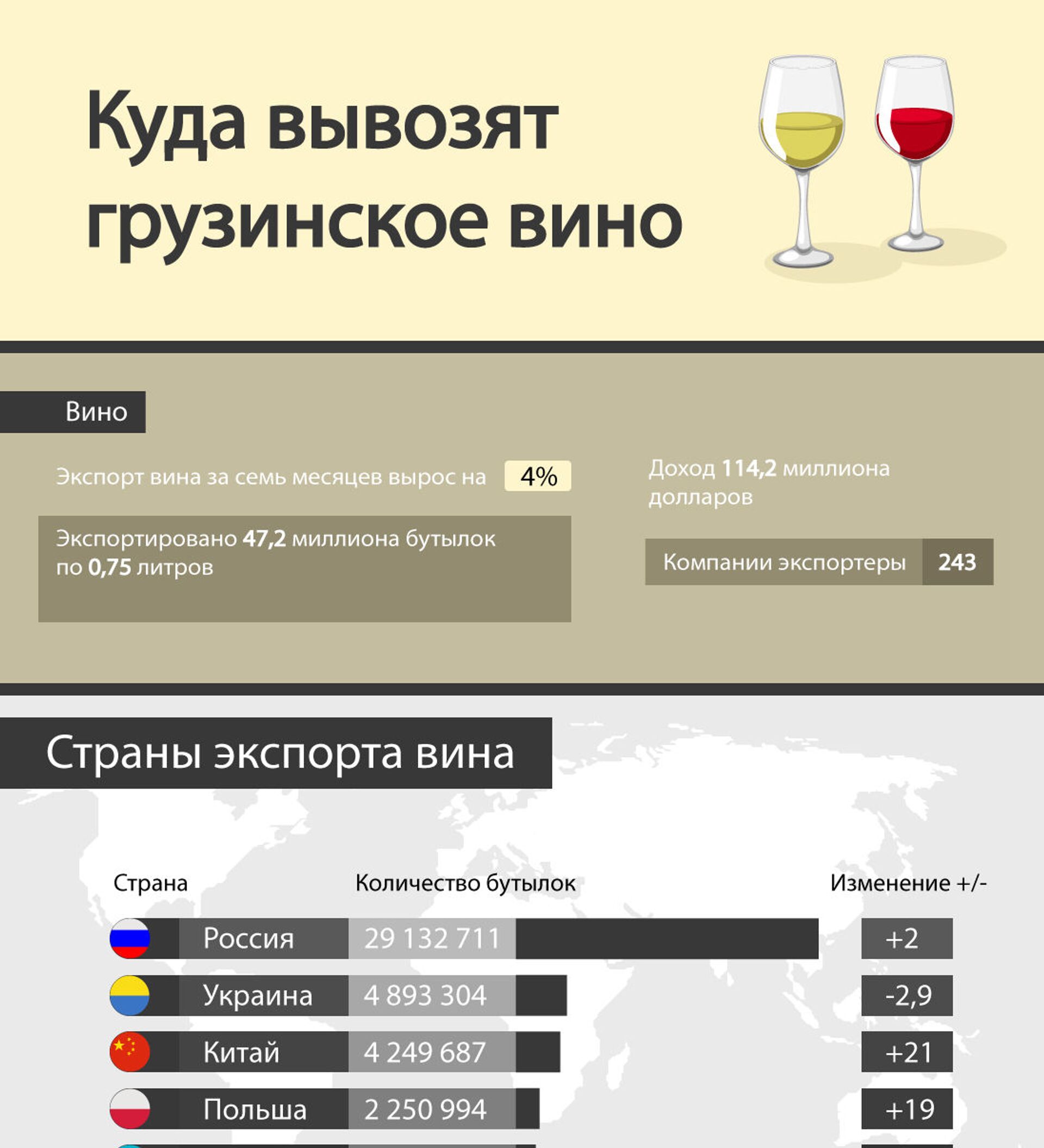Сколько вина можно вывезти. Экспорт вина Грузии. Экспорт вина из Грузии. Экспорт грузинских вин. Экспорт грузинского вина по странам.