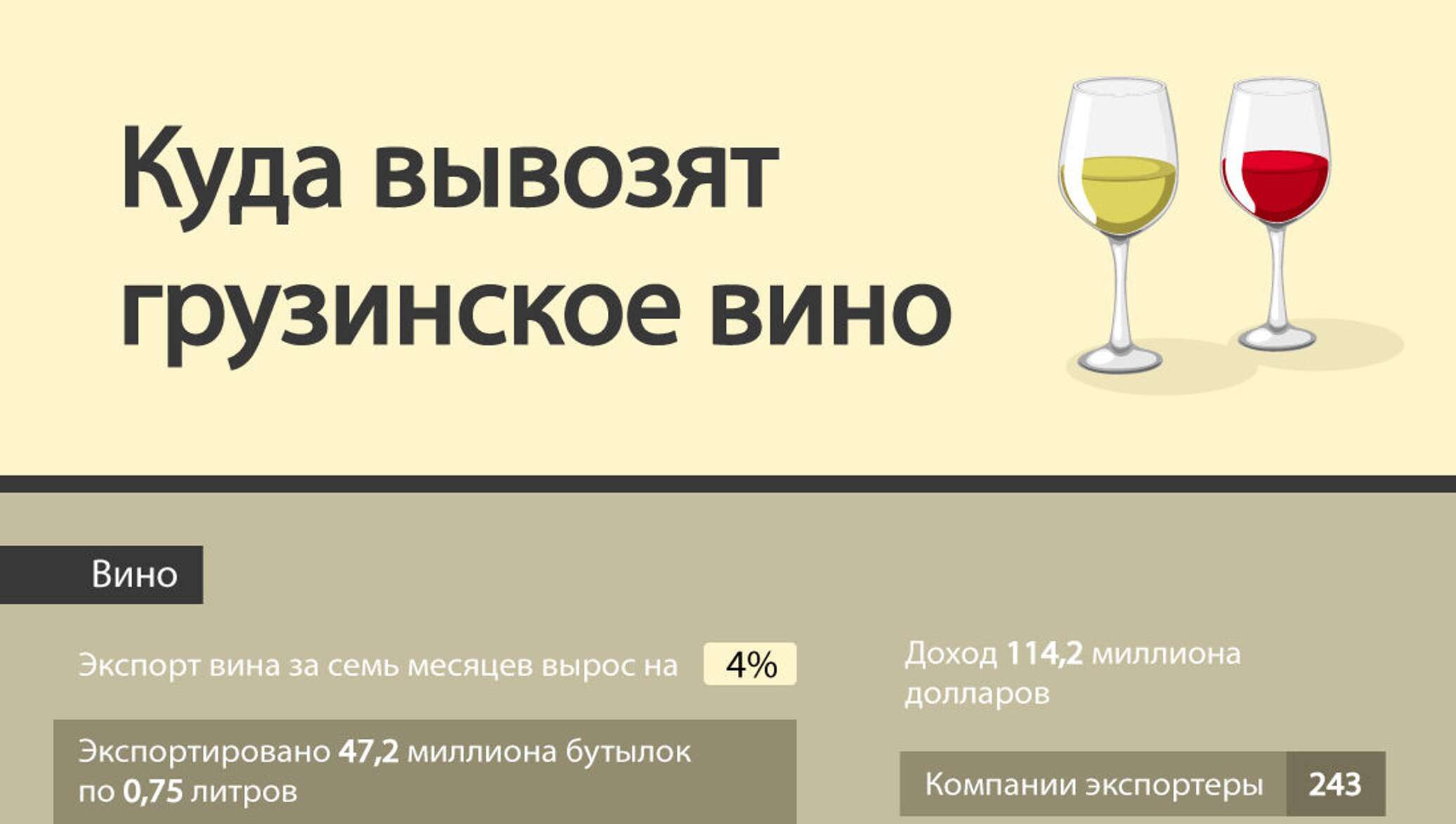 Грузинское вино 8 букв. Экспорт вина Грузии. Экспорт вина из Грузии. Грузия вино. Экспорт грузинского вина по странам.