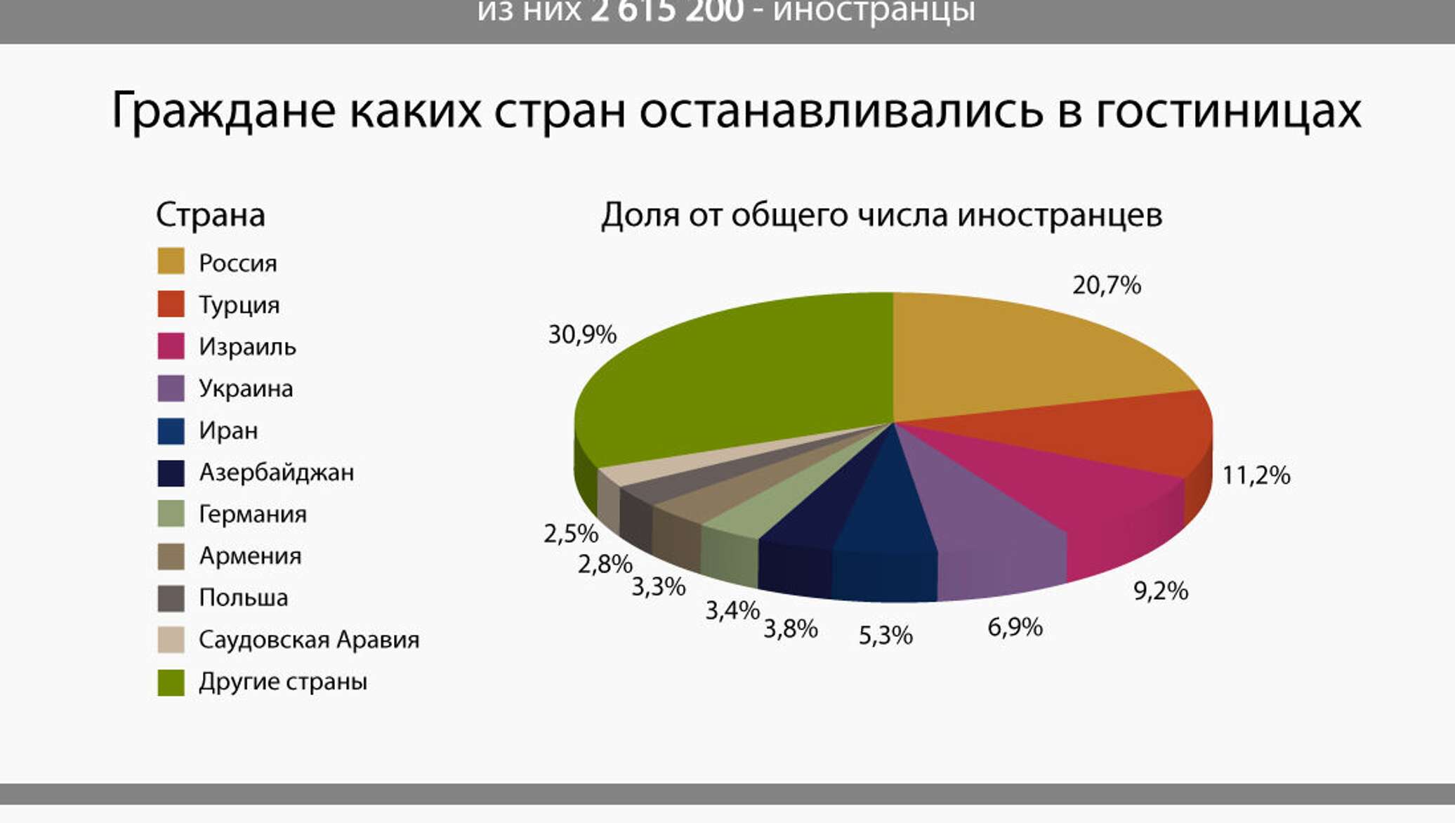 Турция грузия статистика