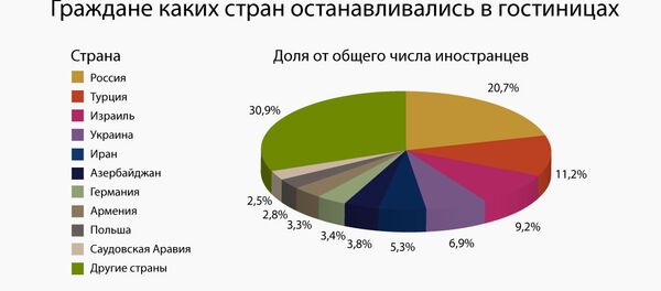 Гостиничный бизнес в Грузии Гостиничный бизнес в Грузии - Sputnik Грузия