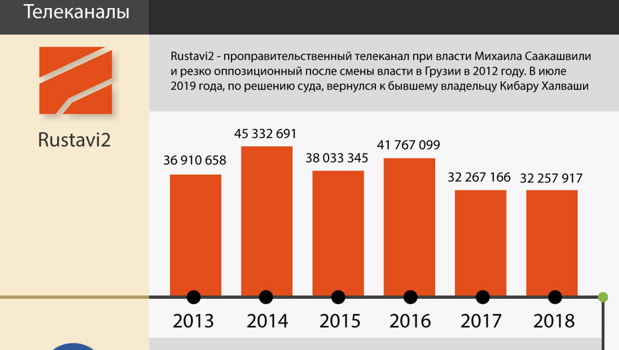 каналы грузии