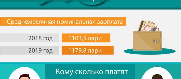 Как изменились зарплаты в Грузии, II квартал  - Sputnik Грузия