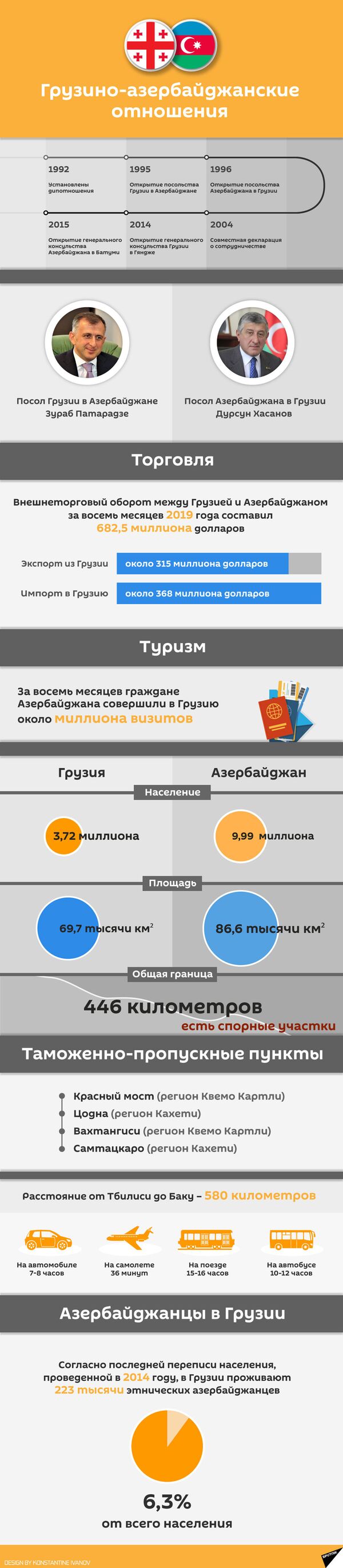 Первый визит и ожидания - премьер Грузии обсудит в Азербайджане проблемные вопросы Первый визит и ожидания - премьер Грузии обсудит в Азербайджане проблемные вопросы - Sputnik Грузия