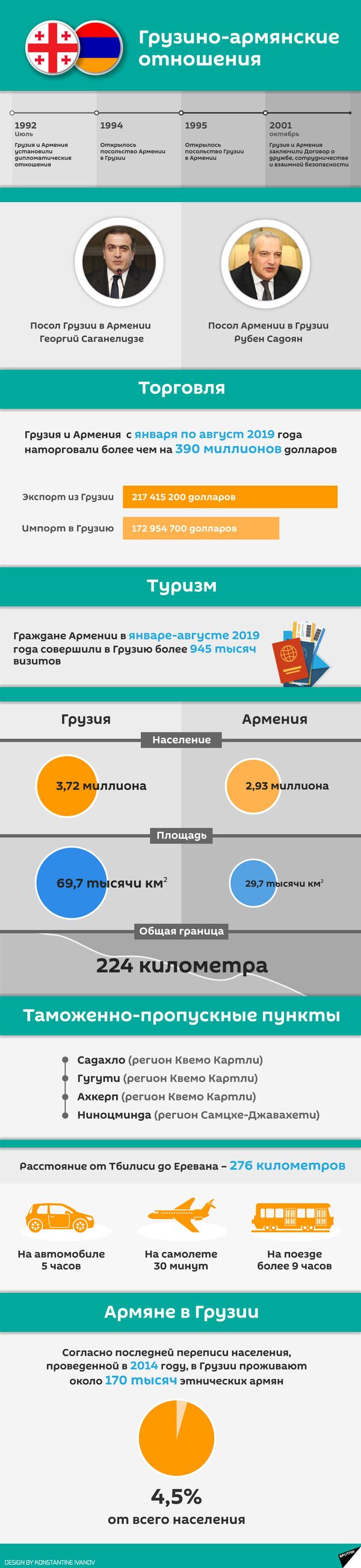 Гахария и Пашинян побеседовали о погоде и удалились на переговоры Гахария и Пашинян побеседовали о погоде и удалились на переговоры - Sputnik Грузия