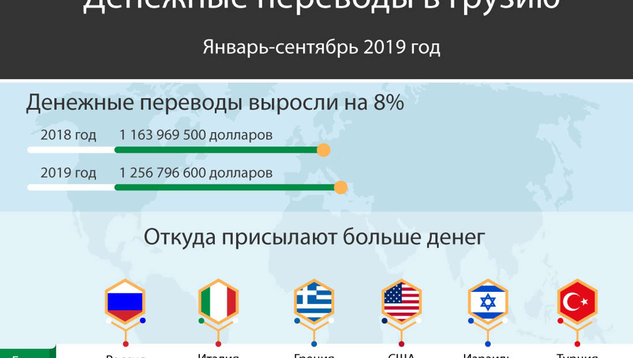 Перевод в грузию 2024. Инфографика Грузия. Грузия перевод. Экономика Грузии.