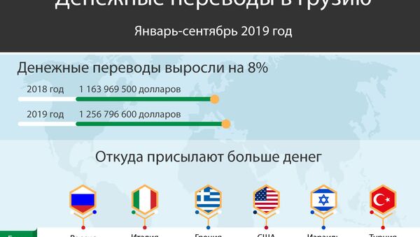 Денежные переводы в Грузию, январь-сентябрь 2019 года - Sputnik Грузия