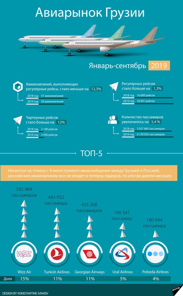 Georgian Airways временно прекращает полеты в несколько городов - Sputnik Грузия