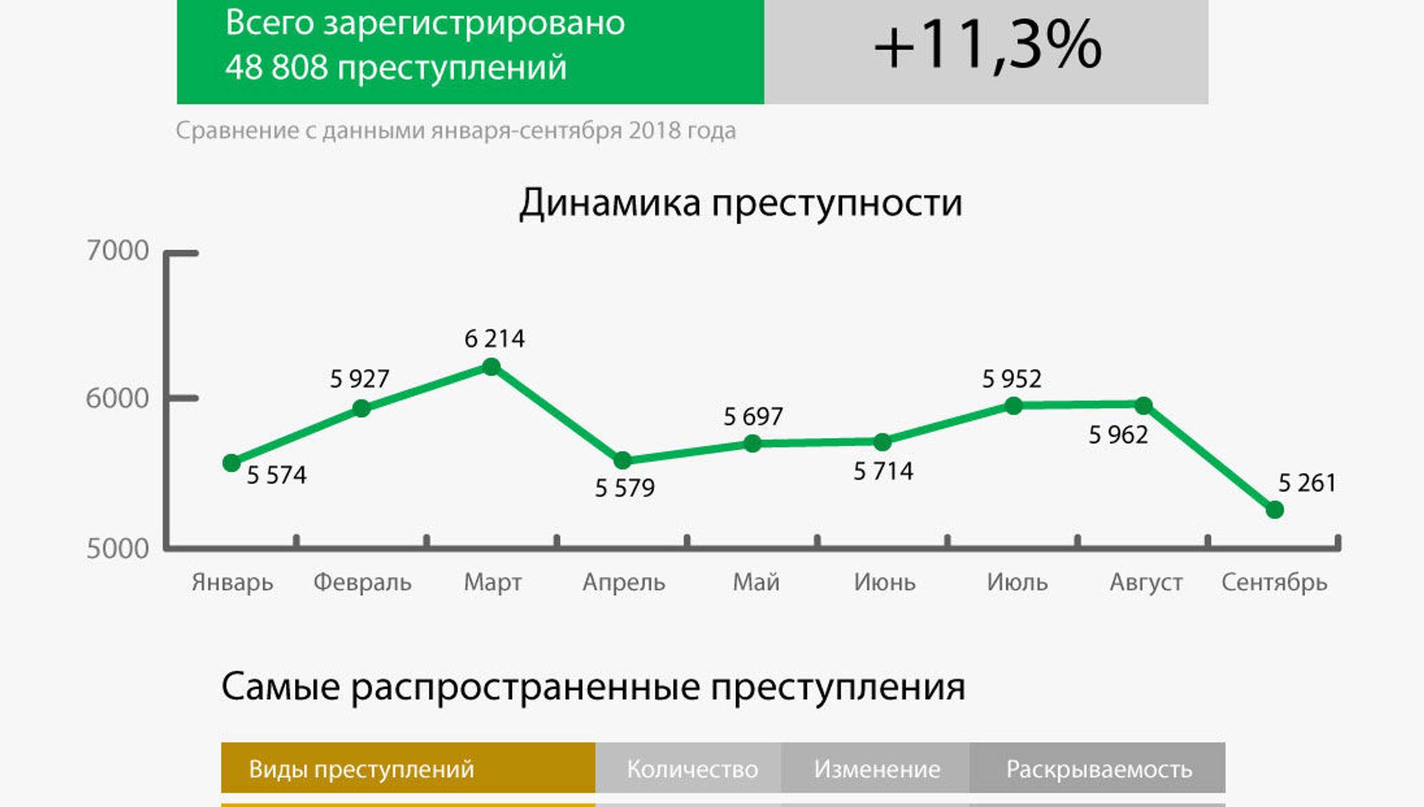 уровень преступности в грузии по годам. статистика преступлений 2019. статистика преступлений 2019. статистика преступлений 2019. статистика преступлений 2019.