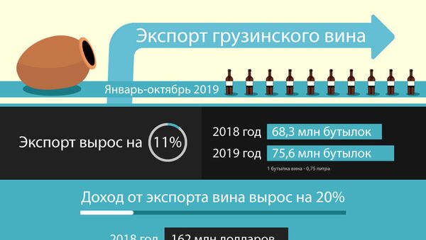 Экспорт вина, январь-май 2019  - Sputnik Грузия