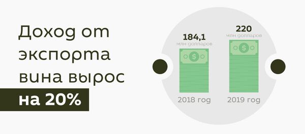 Грузинское вино, январь-ноября 2019 - Sputnik Грузия