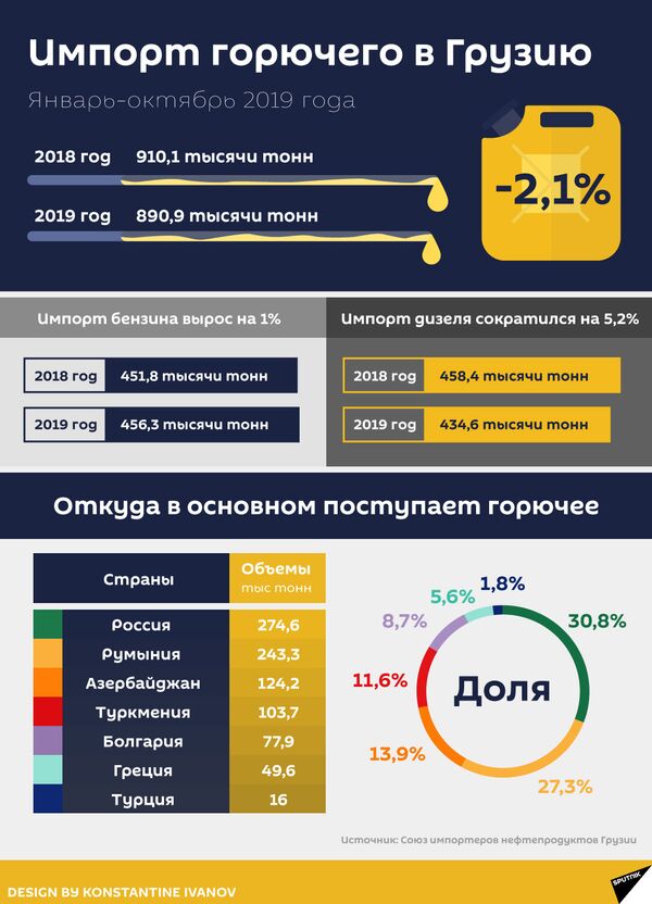 Большой грузинский карта бонусная