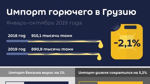 Импорт горючего в Грузию, январь-октябрь 2019 - Sputnik Грузия
