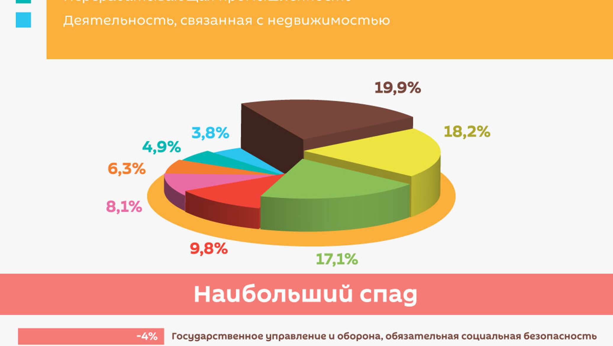 Ввп грузии 2023. Экономика Грузии ВВП. Структура ВВП Грузии. Грузия сектор сферы услуг.