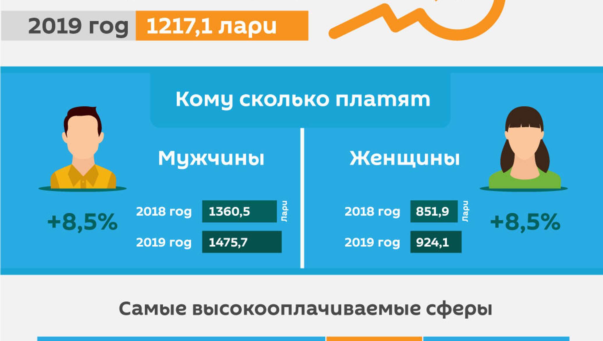 Средняя зарплата продавца. Сколько платят инвесторам. Доли рынка мобильных операторов россии 2021. Сколько налогов платят в россии. Зарплаты тестировщиков.