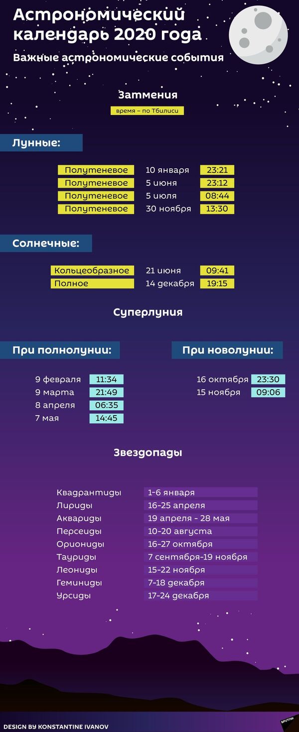 Астрономический календарь 2020 года - Sputnik Грузия