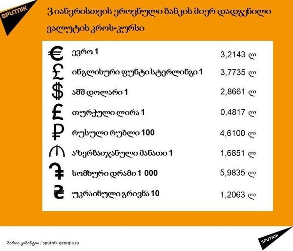 ლარის კურსი 3 იანვარს ლარის კურსი 3 იანვარს - Sputnik საქართველო