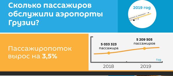 Сколько пассажиров обслужили аэропорты Грузии в 2019 году - Sputnik Грузия
