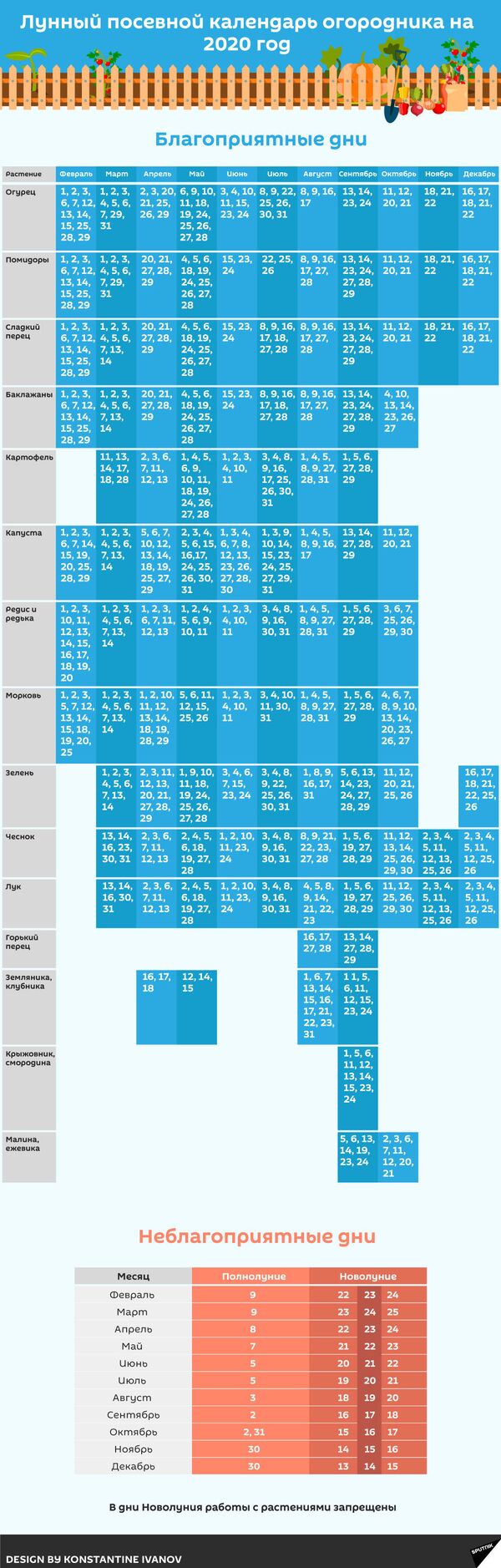 Лунный посевной календарь огородника на 2020. Благоприятные дни - Sputnik Грузия