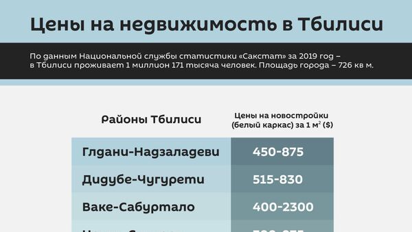 Цены на недвижимость в Тбилиси - Sputnik Грузия