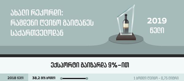 ახალი რეკორდი: რამდენი ღვინო გაიტანეს საქართველოდან ახალი რეკორდი: რამდენი ღვინო გაიტანეს საქართველოდან - Sputnik საქართველო