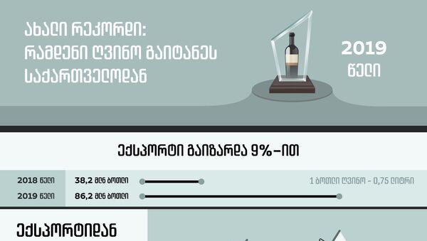 ახალი რეკორდი: რამდენი ღვინო გაიტანეს საქართველოდან - Sputnik საქართველო