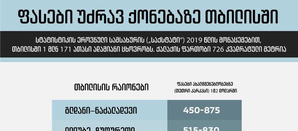 ფასები უძრავ ქონებაზე თბილისში ფასები უძრავ ქონებაზე თბილისში - Sputnik საქართველო