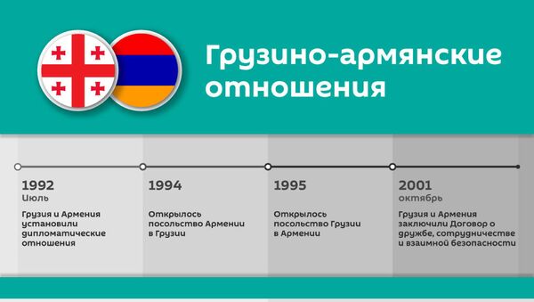 Грузино-армянские отношения - Sputnik Грузия