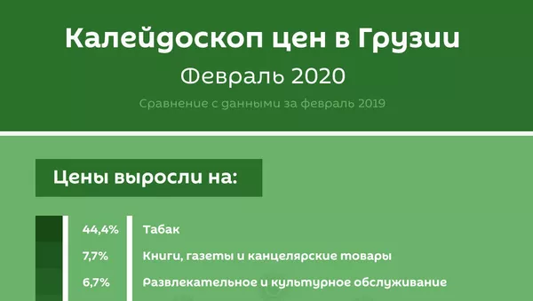 Как изменились цены в Грузии в феврале 2020 года - Sputnik Грузия