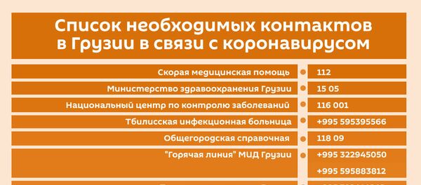 Список необходимых контактов в Грузии в связи с коронавирусом - Sputnik Грузия