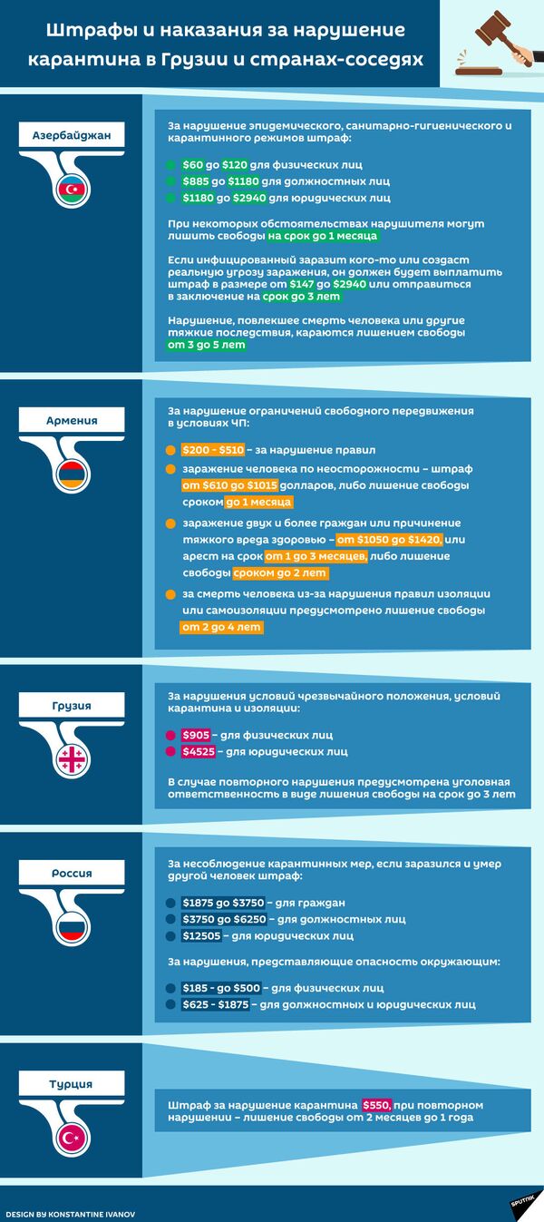 Штрафы в грузии. Штрафы в других странах за нарушение карантина. Грузия штрафы на карантине. Грузинский штраф.