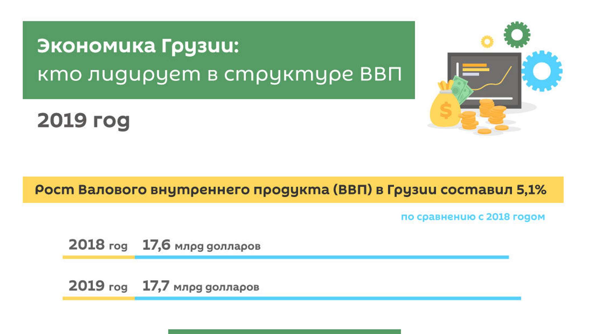 Экономика Грузии: структура ВВП - 05.04.2020, Sputnik Грузия