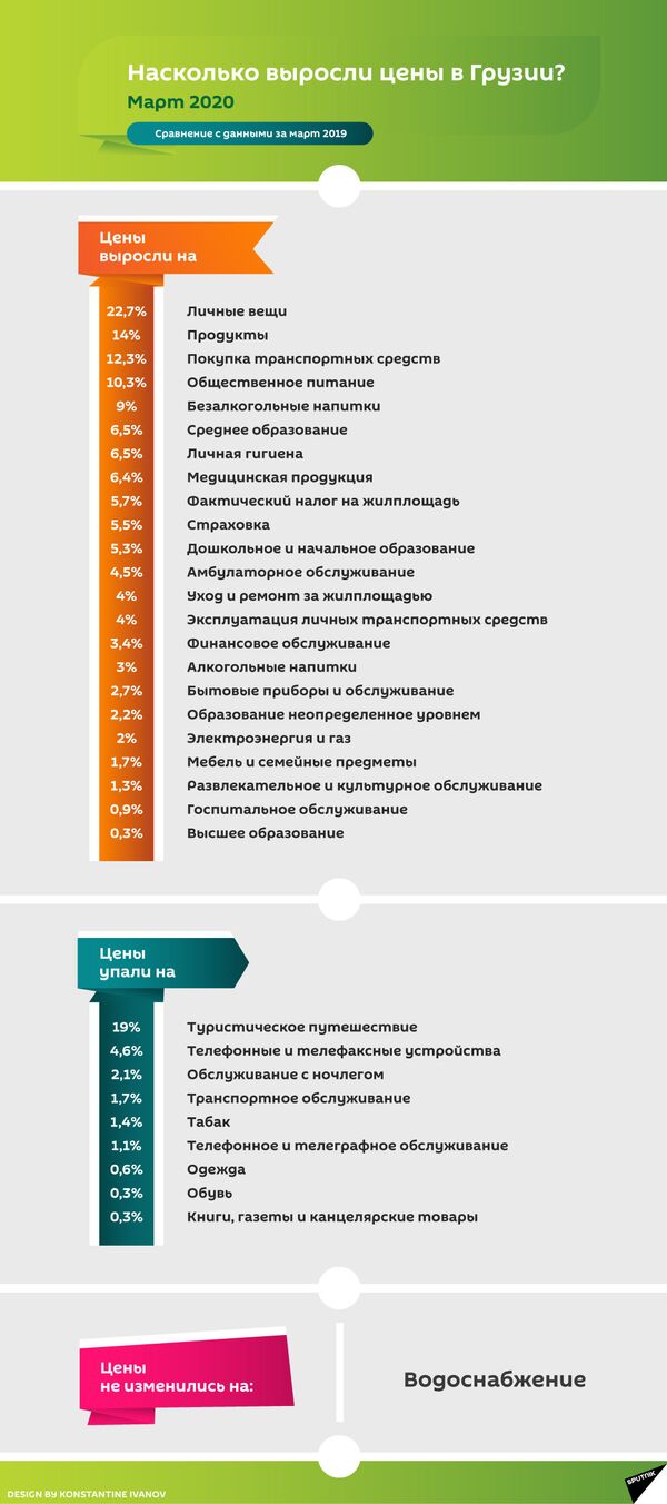 Из каких стран грузинские мигранты стали переводить меньше денег Из каких стран грузинские мигранты стали переводить меньше денег - Sputnik Грузия