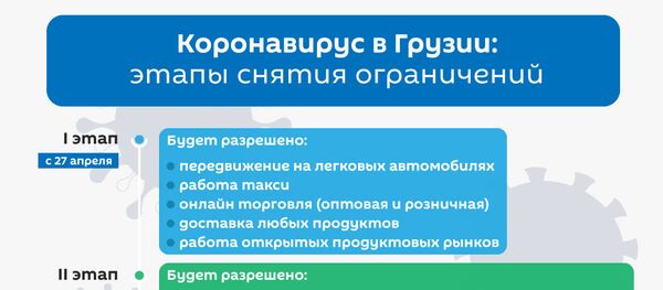 Коронавирус в Грузии: этапы снятия ограничений - Sputnik Грузия