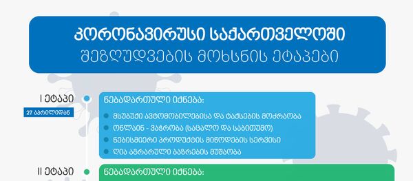 კორონავირუსი საქართველოში: შეზღუდვების მოხსნის ეტაპები კორონავირუსი საქართველოში: შეზღუდვების მოხსნის ეტაპები - Sputnik საქართველო