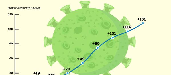 საქართველოში კორონავირუსის გავრცელების დინამიკა - Sputnik საქართველო