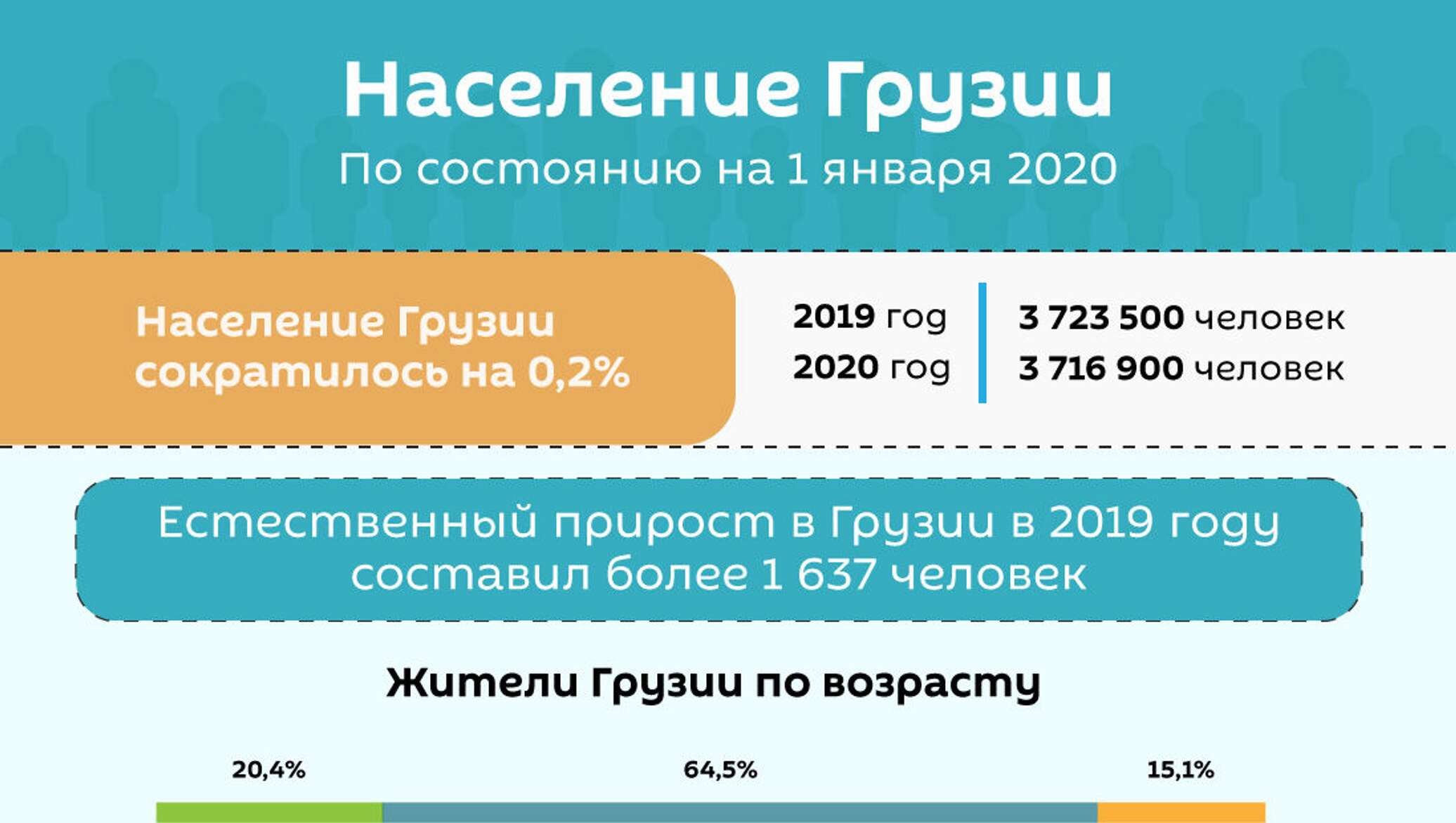 Численность населения грузии на 2023