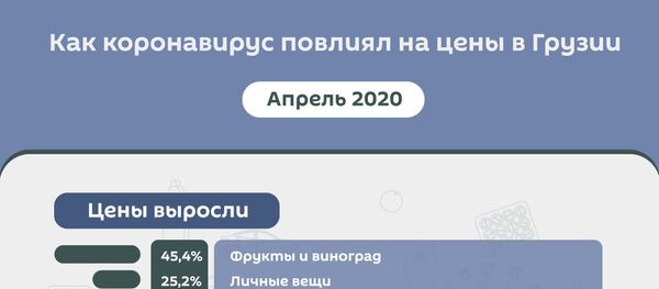 Как коронавирус повлиял на цены в Грузии - Sputnik Грузия