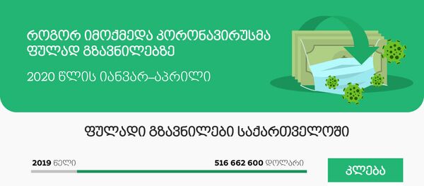 როგორ იმოქმედა კორონავირუსმა ფულად გზავნილებზე - Sputnik საქართველო