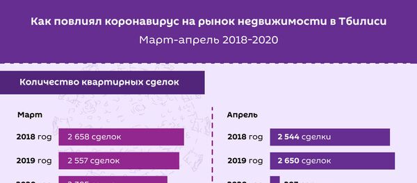 Влияние коронавируса на рынок недвижимости в Тбилиси - Sputnik Грузия