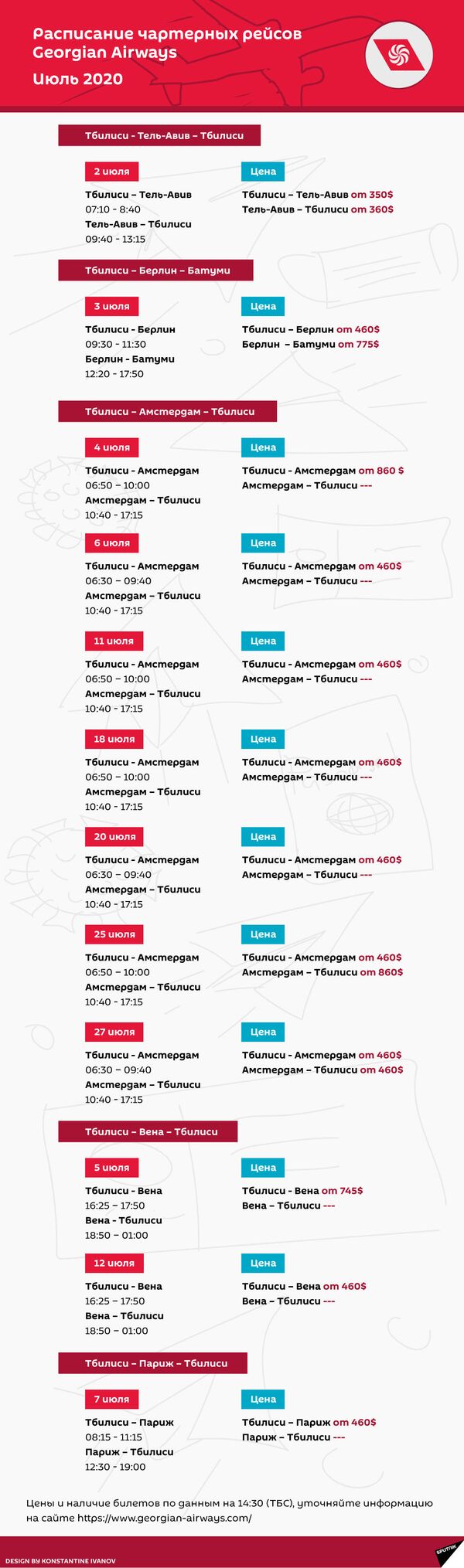 Билеты есть, но купить их непросто: кто и как может улететь из Грузии Билеты есть, но купить их непросто: кто и как может улететь из Грузии - Sputnik Грузия